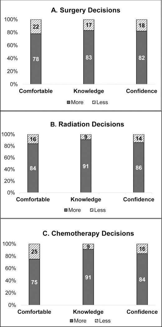 Figure 3: