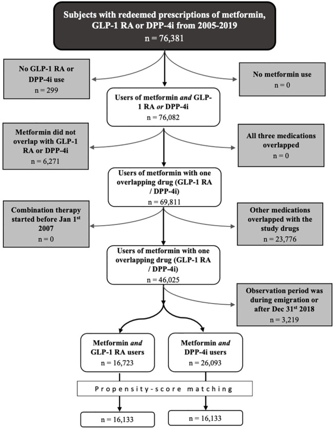 Figure 1