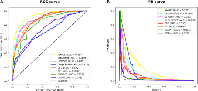 Figure 6.