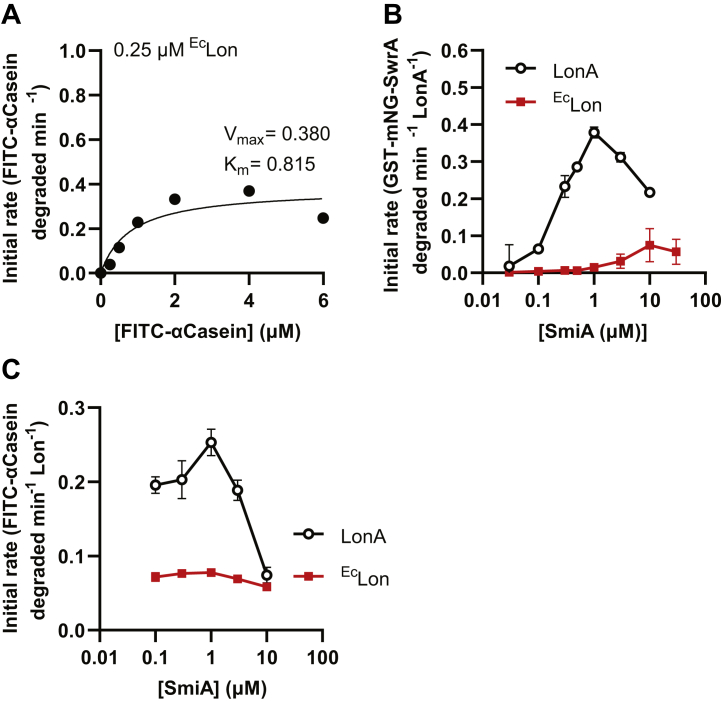 Figure 6