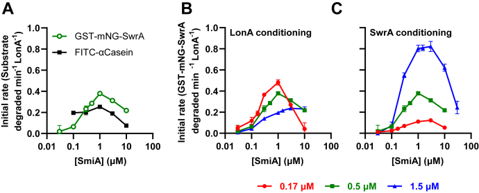 Figure 4