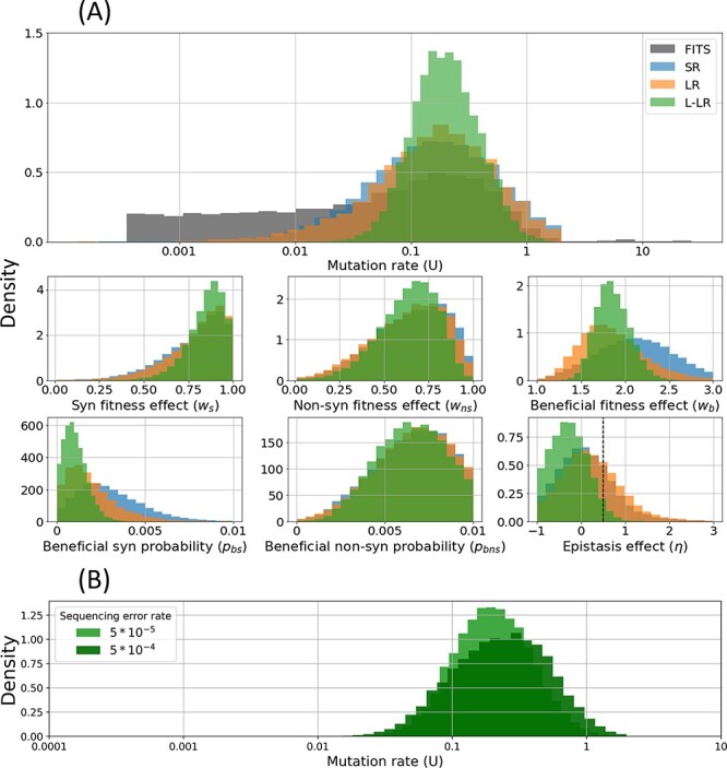 Figure 4.