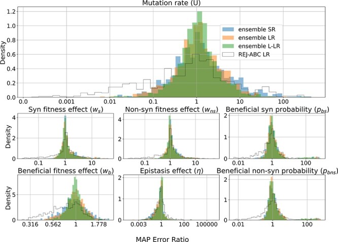 Figure 3.