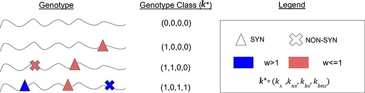 Figure 1.