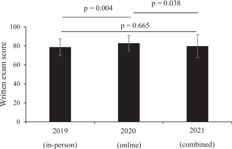 Fig. 4