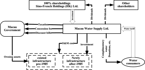 Fig. 10