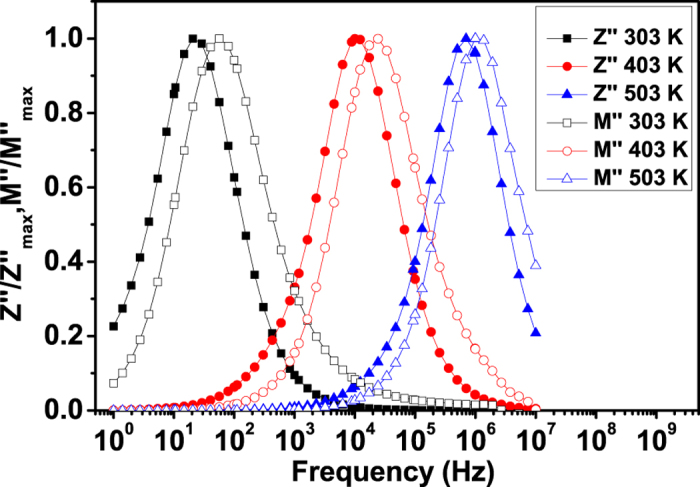 Figure 9