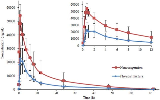 Fig. 10