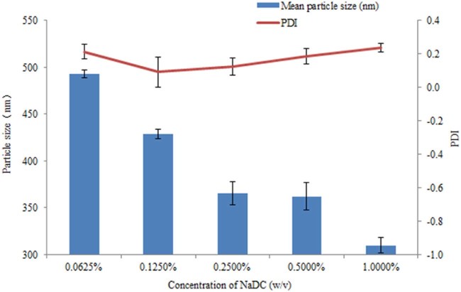 Fig. 2