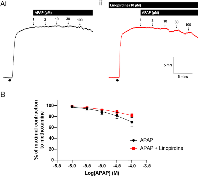 Figure 2: