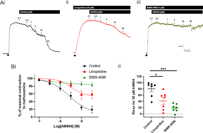 Figure 6: