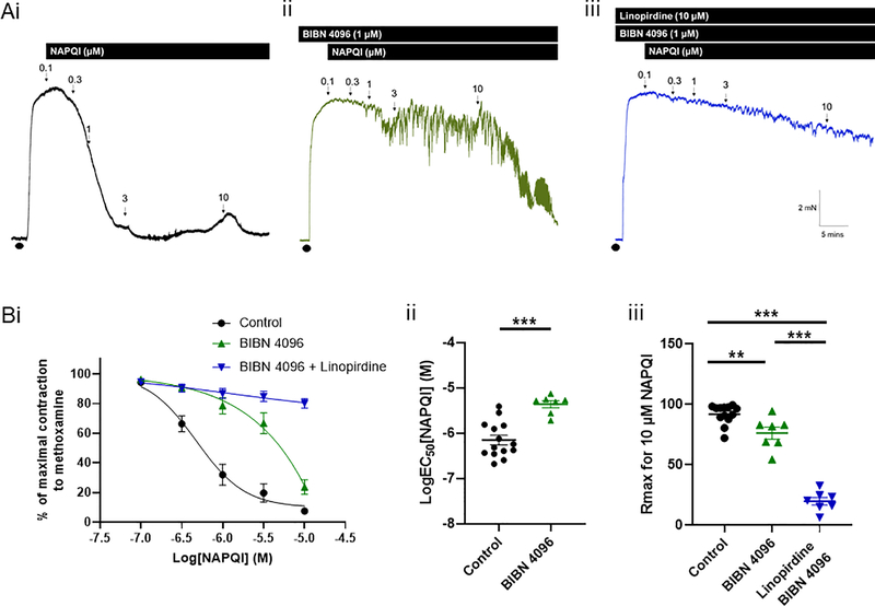 Figure 4: