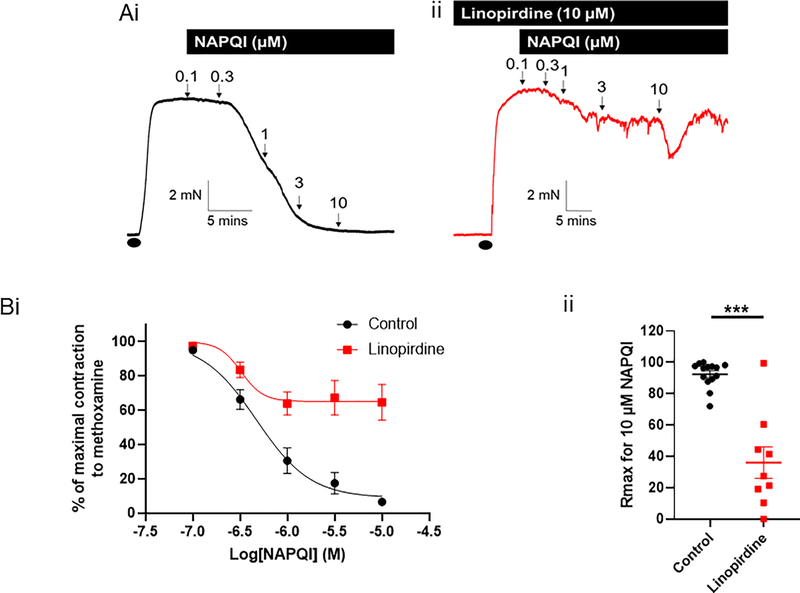 Figure 3: