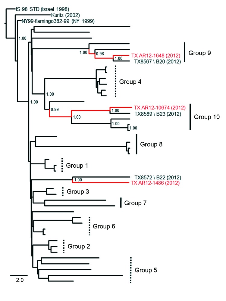 Figure 4