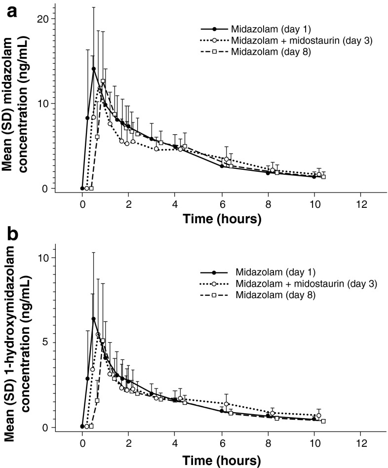 Fig. 3