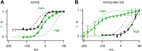 Figure 1—figure supplement 2.