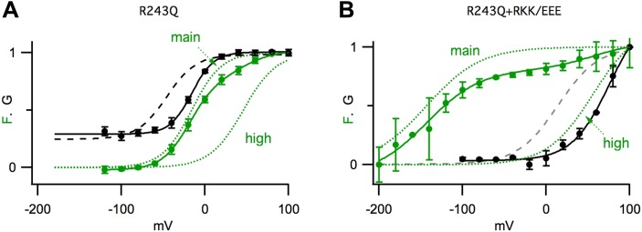 Figure 1—figure supplement 2.