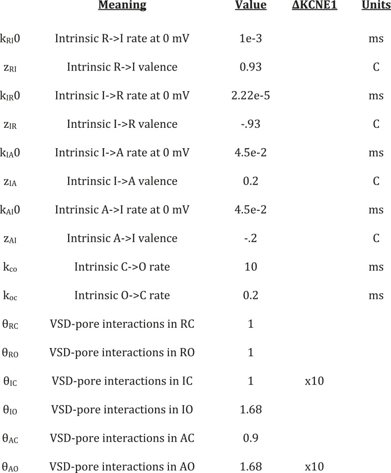 Figure 5—figure supplement 3.