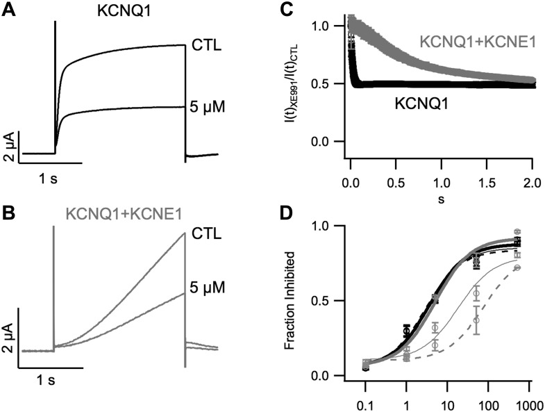 Figure 2—figure supplement 1.