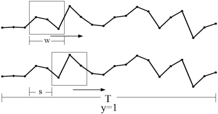 FIGURE 3