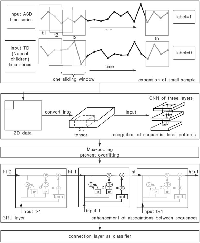 FIGURE 2