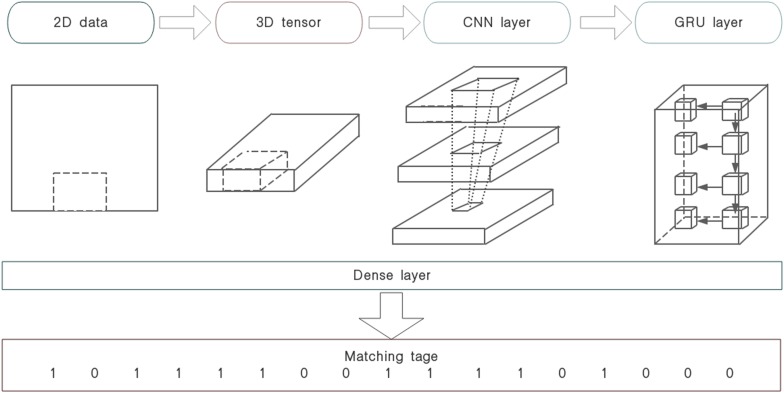 FIGURE 4