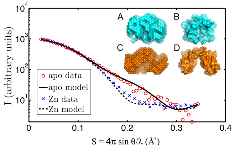 Figure 7