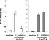 FIG. 8.