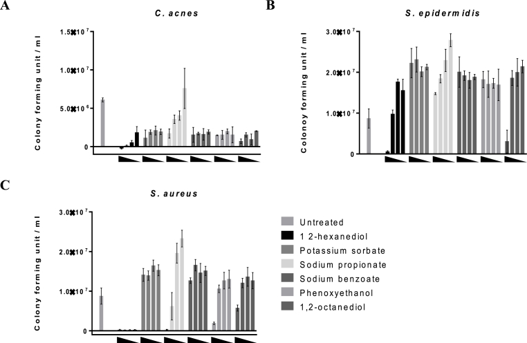 Fig. 2