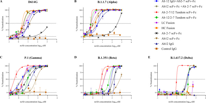 Fig. 7