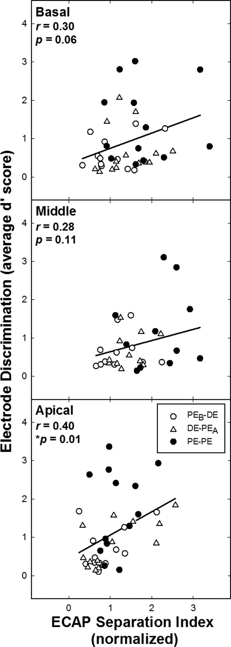 FIG. 5.