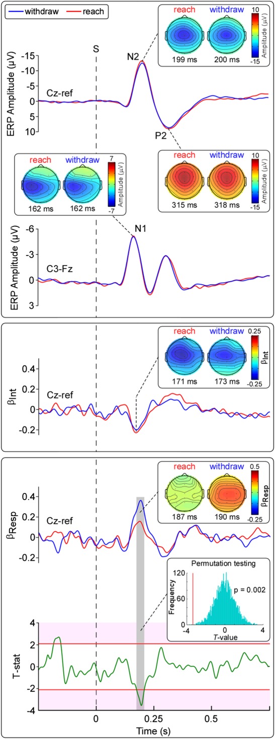 Figure 4.