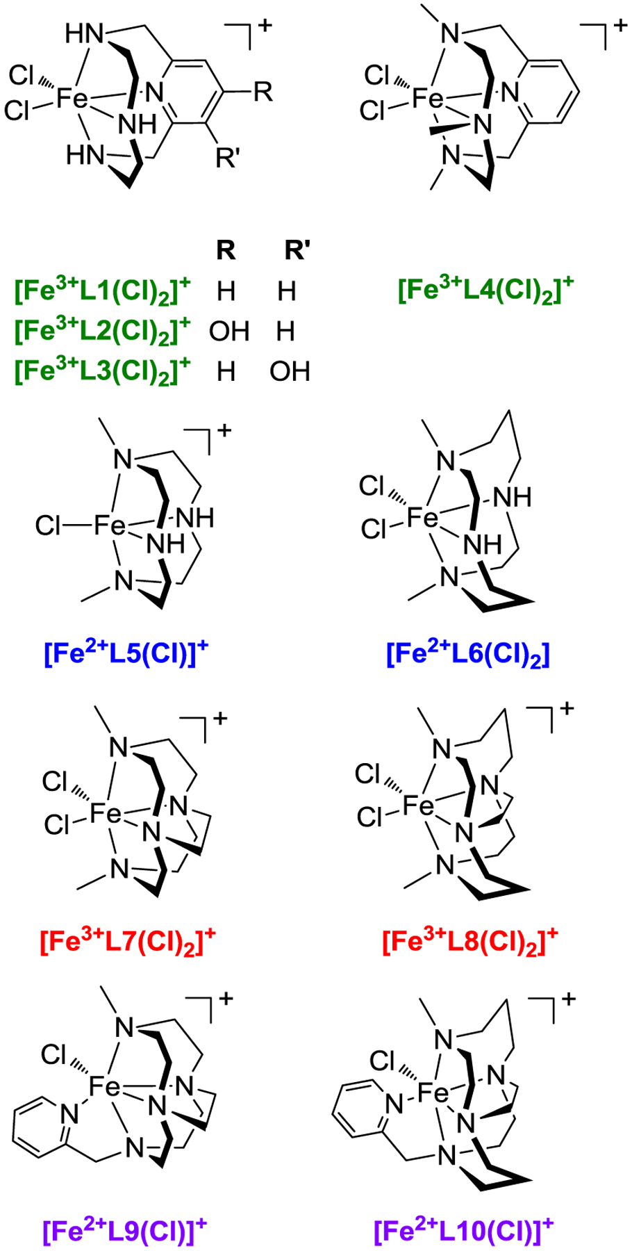 Figure 2.