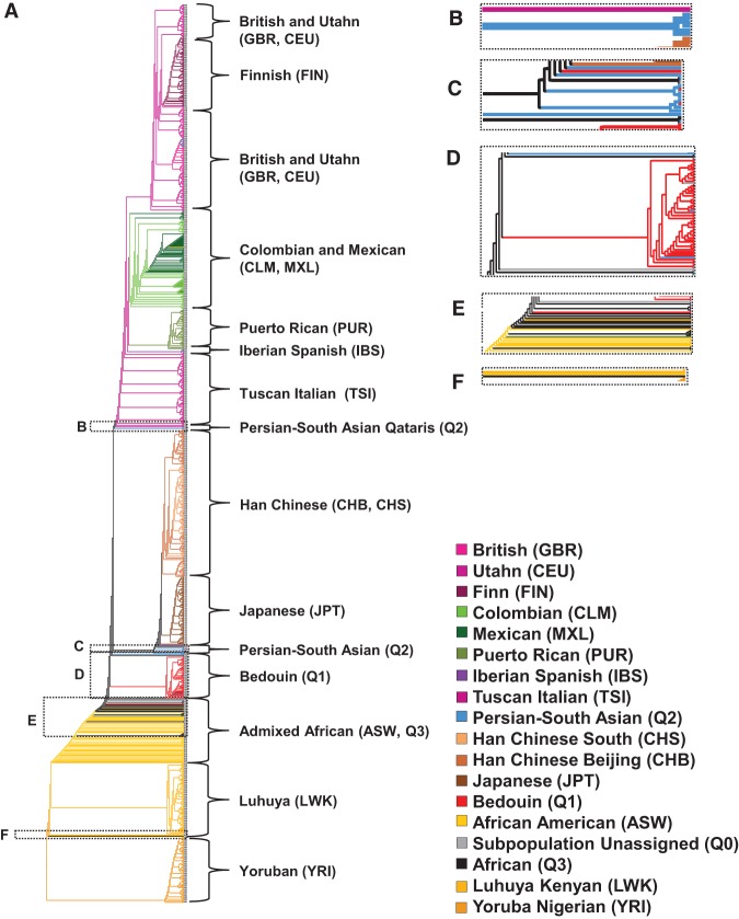 Figure 6.