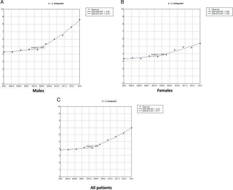 Figure 1