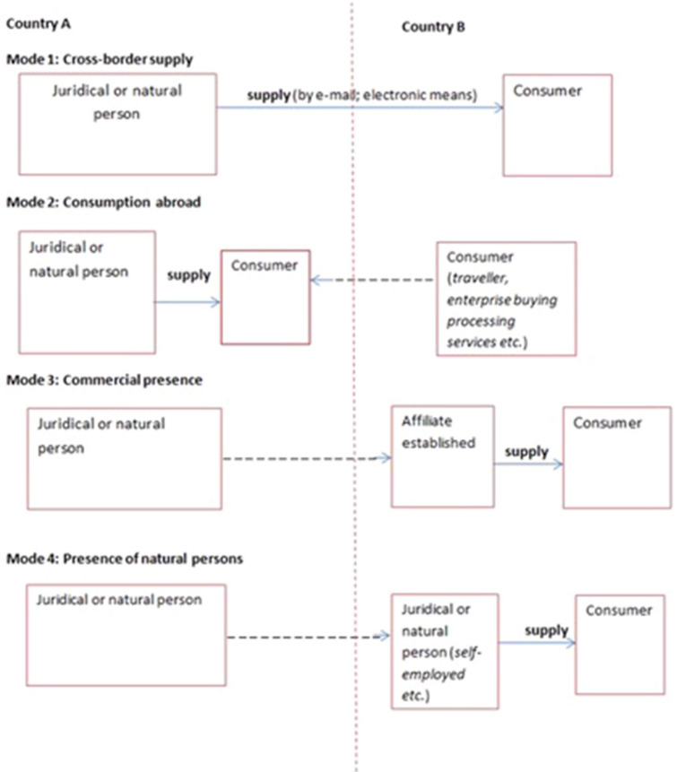 Figure 2