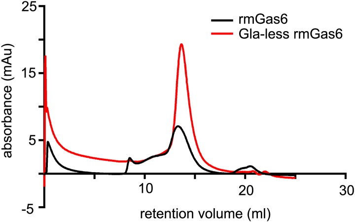 Figure 1—figure supplement 1.