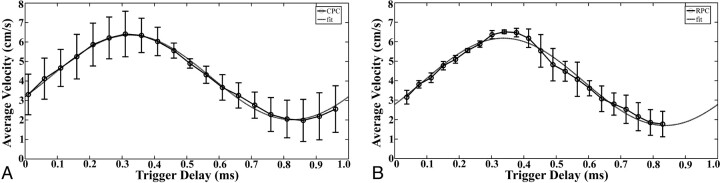 Fig 4.