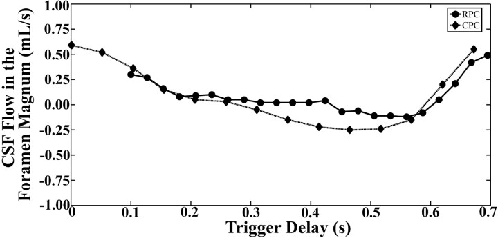 Fig 6.