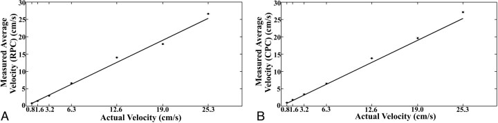 Fig 2.