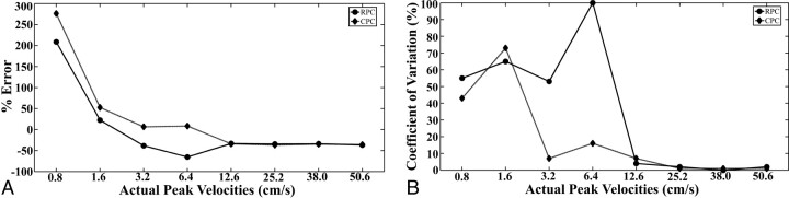 Fig 3.