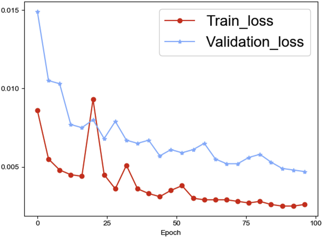 Figure 6