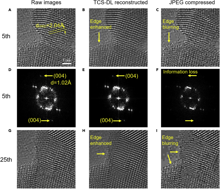 Figure 3