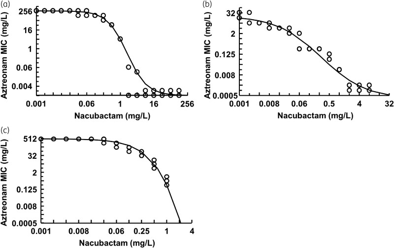 Figure 2.