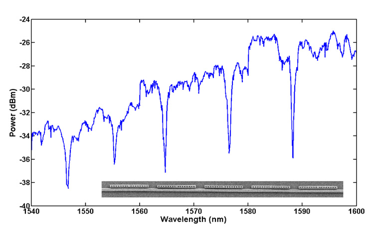 Figure 5