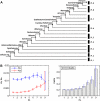 F<sc>IG</sc>. 2.—