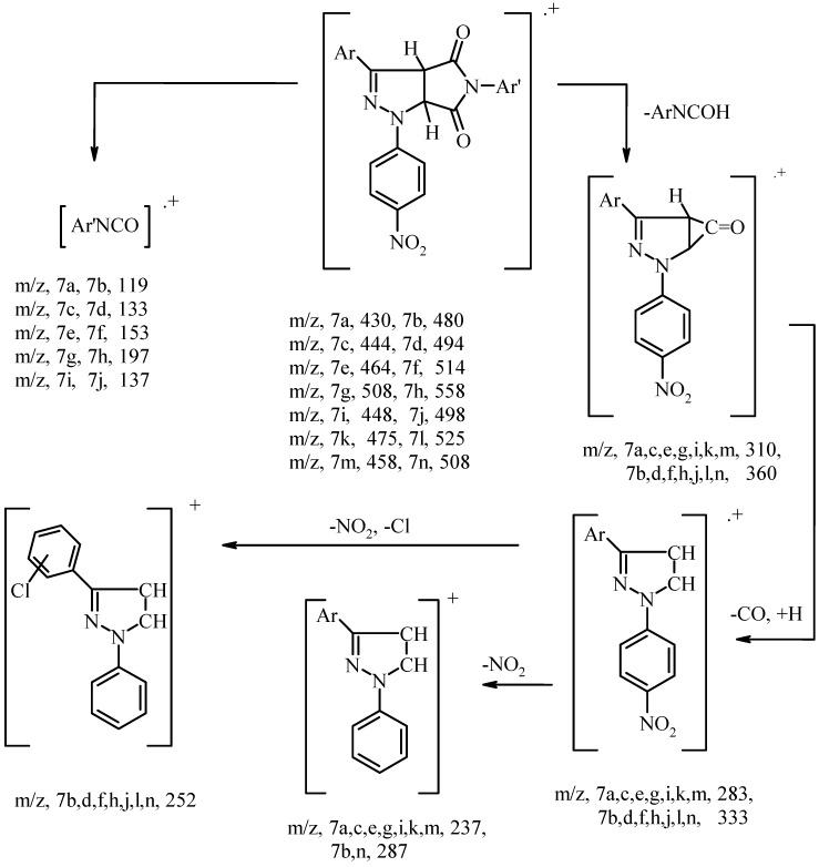 Scheme 3