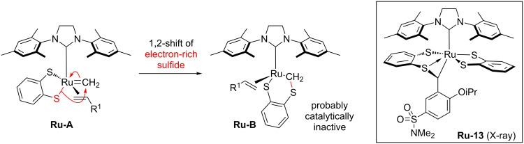 Scheme 4