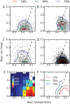 Fig 5