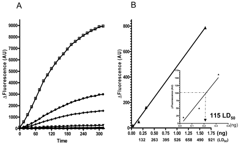 FIG. 6.